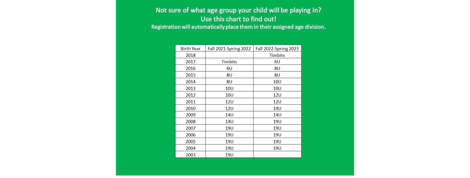 Age Chart