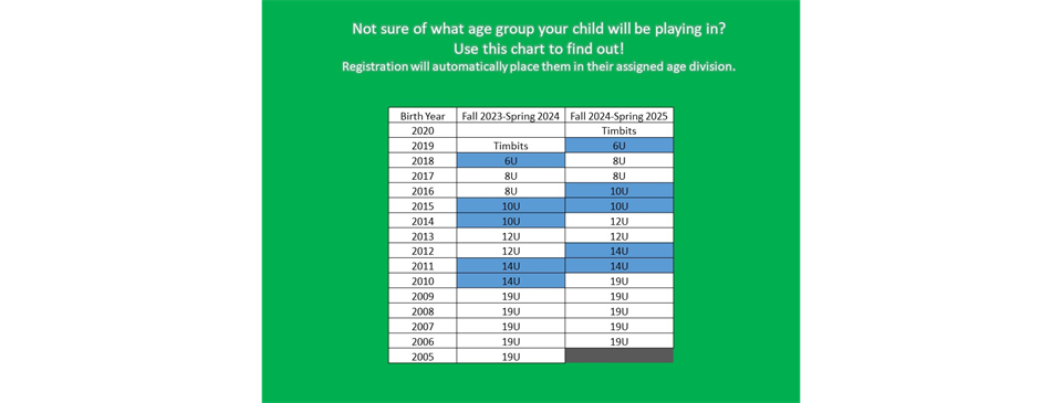 Age Chart