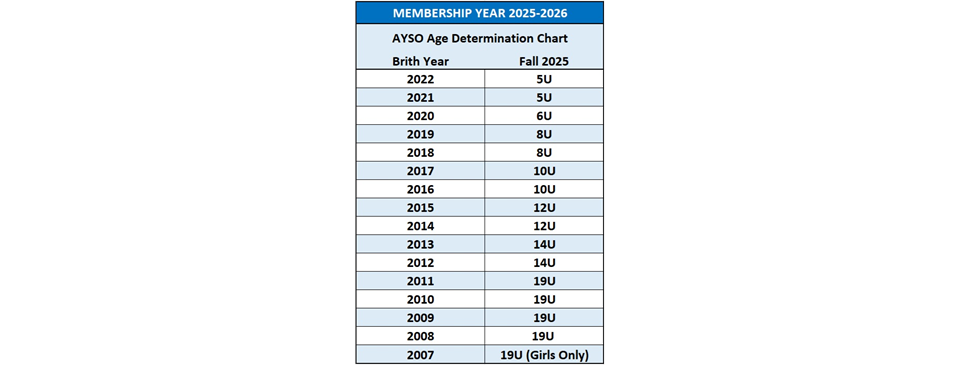Age Chart